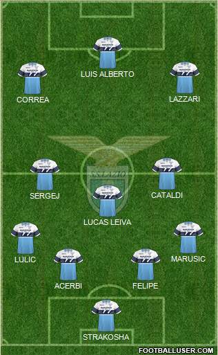 S.S. Lazio Formation 2019