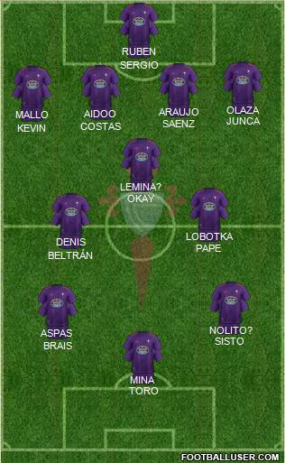 R.C. Celta S.A.D. Formation 2019