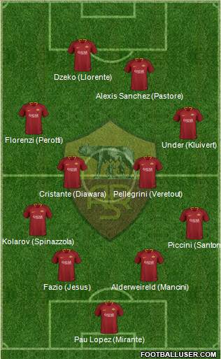 AS Roma Formation 2019