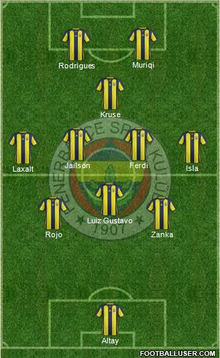 Fenerbahçe SK Formation 2019