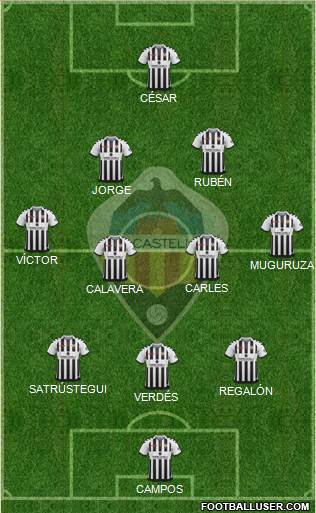 C.D. Castellón S.A.D. Formation 2019