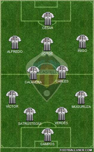 C.D. Castellón S.A.D. Formation 2019