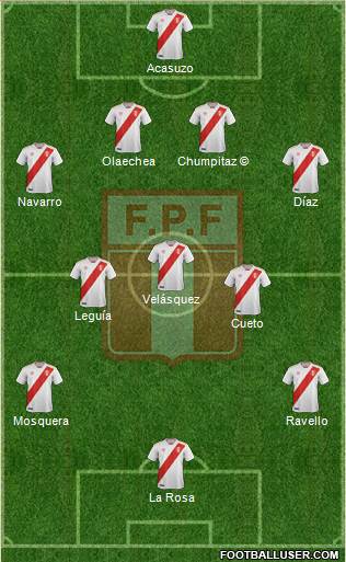 Peru Formation 2019