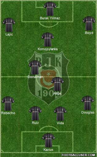 Besiktas JK Formation 2019