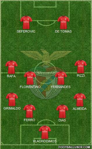 Sport Lisboa e Benfica - SAD Formation 2019