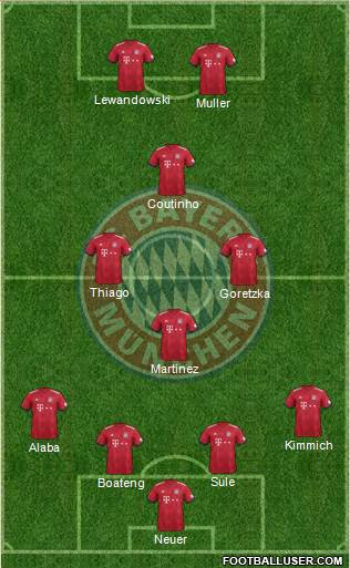 FC Bayern München Formation 2019