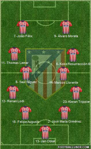 C. Atlético Madrid S.A.D. Formation 2019