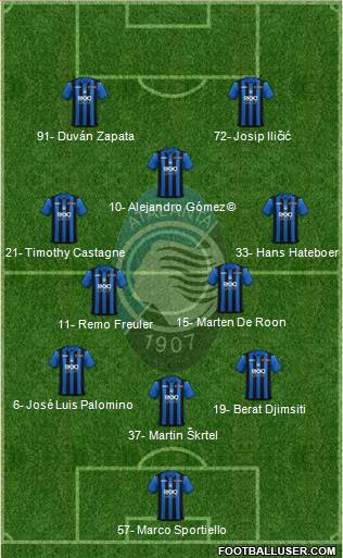 Atalanta Formation 2019