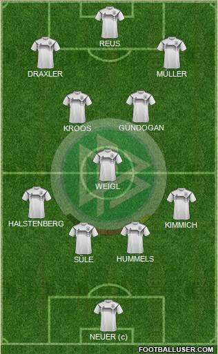 Germany Formation 2019