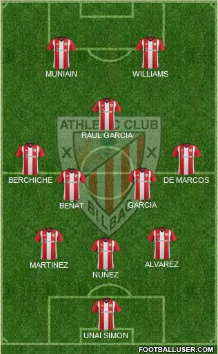 Athletic Club Formation 2019