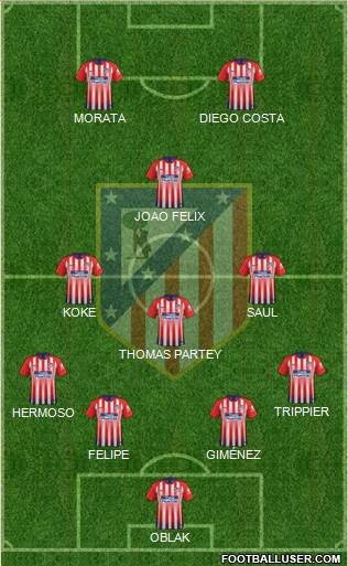 C. Atlético Madrid S.A.D. Formation 2019