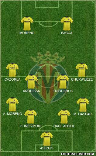 Villarreal C.F., S.A.D. Formation 2019