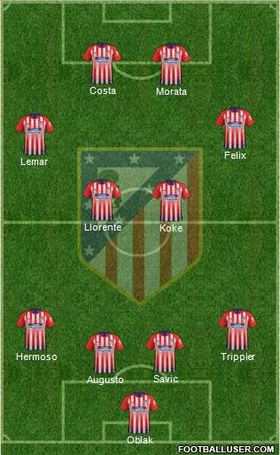 C. Atlético Madrid S.A.D. Formation 2019