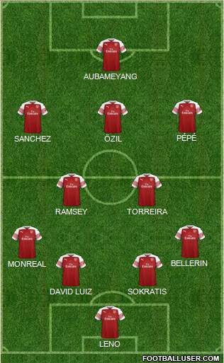 Arsenal Formation 2019