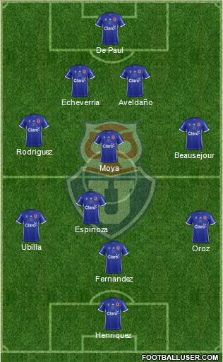 CF Universidad de Chile Formation 2019