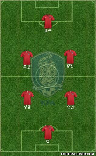 South Korea Formation 2019