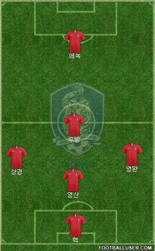 South Korea Formation 2019