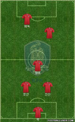 South Korea Formation 2019