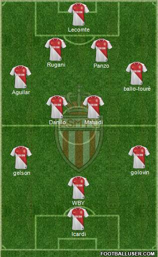 AS Monaco FC Formation 2019