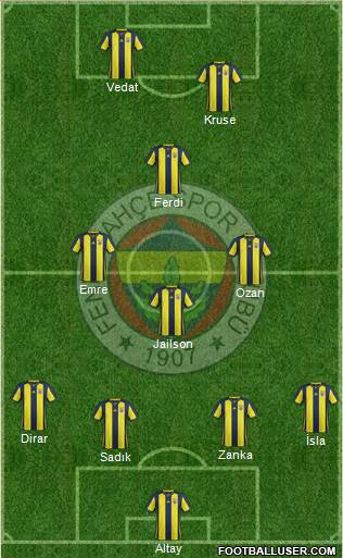 Fenerbahçe SK Formation 2019