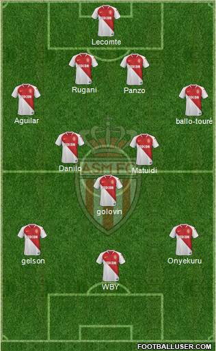 AS Monaco FC Formation 2019