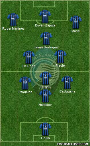 Atalanta Formation 2019