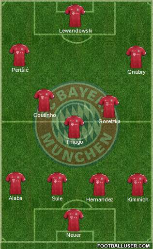 FC Bayern München Formation 2019