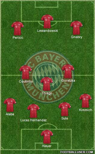 FC Bayern München Formation 2019