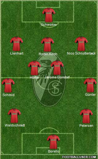 SC Freiburg Formation 2019