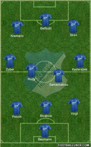 TSG 1899 Hoffenheim Formation 2019