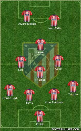 C. Atlético Madrid S.A.D. Formation 2019