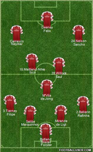 Arsenal Formation 2019