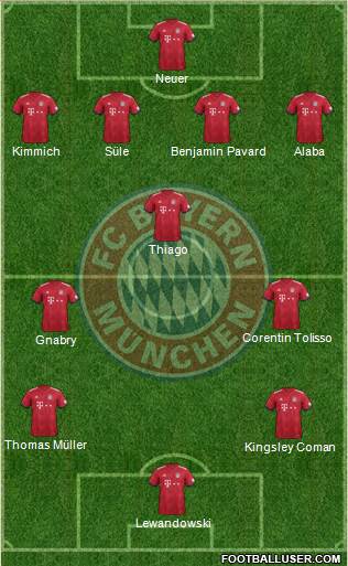 FC Bayern München Formation 2019