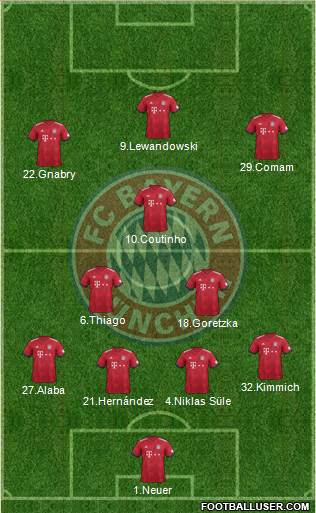 FC Bayern München Formation 2019