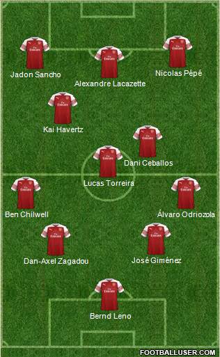 Arsenal Formation 2019