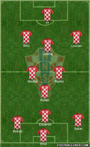 Croatia Formation 2019