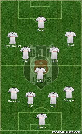 Besiktas JK Formation 2019