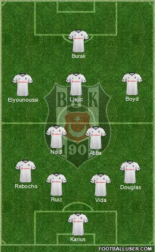 Besiktas JK Formation 2019