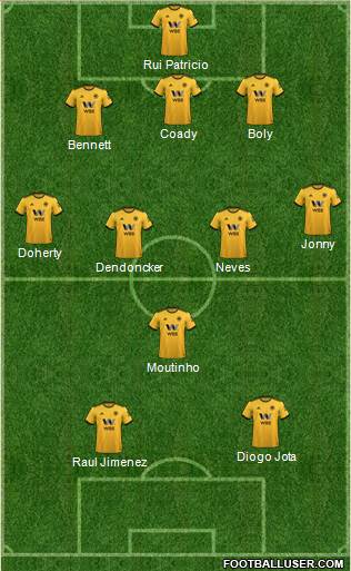 Wolverhampton Wanderers Formation 2019