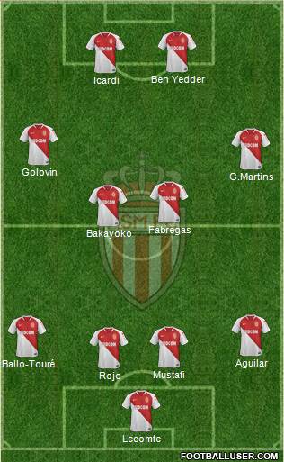 AS Monaco FC Formation 2019