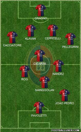 Cagliari Formation 2019