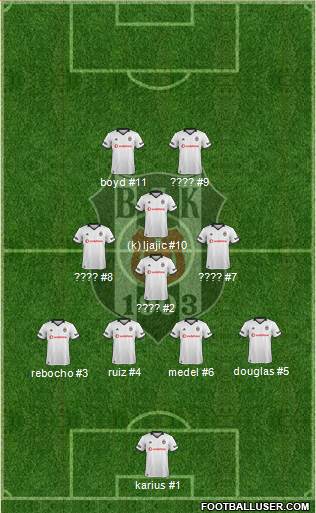 Besiktas JK Formation 2019