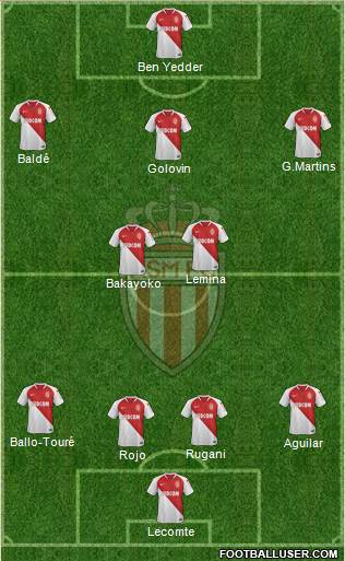 AS Monaco FC Formation 2019