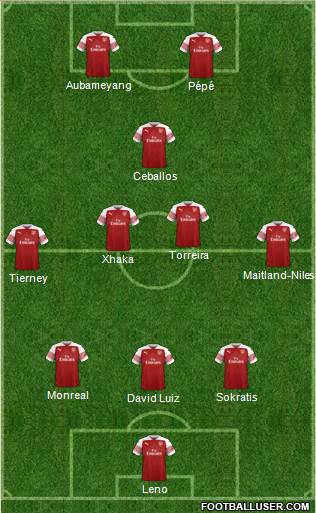 Arsenal Formation 2019