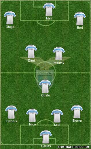 S.S. Lazio Formation 2019