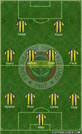 Fenerbahçe SK Formation 2019