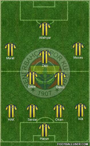 Fenerbahçe SK Formation 2019