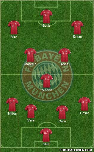 FC Bayern München Formation 2019