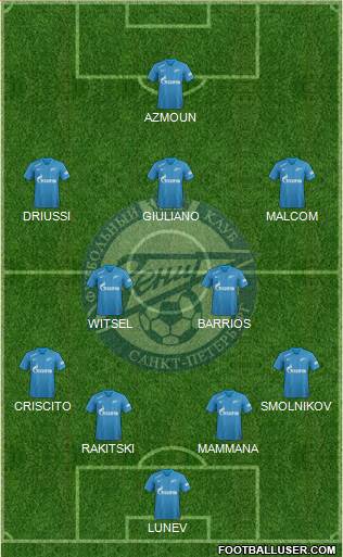 Zenit St. Petersburg Formation 2019