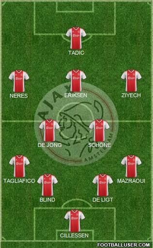 AFC Ajax Formation 2019